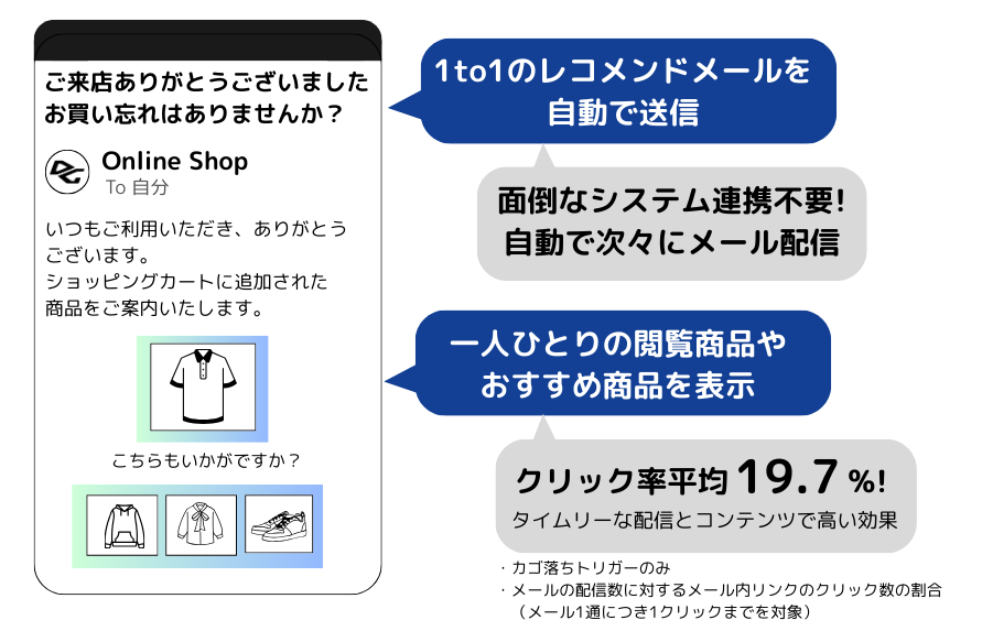 レコメンドメール